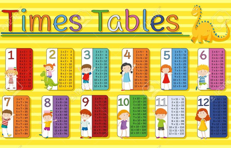 Image of Times Table Practise